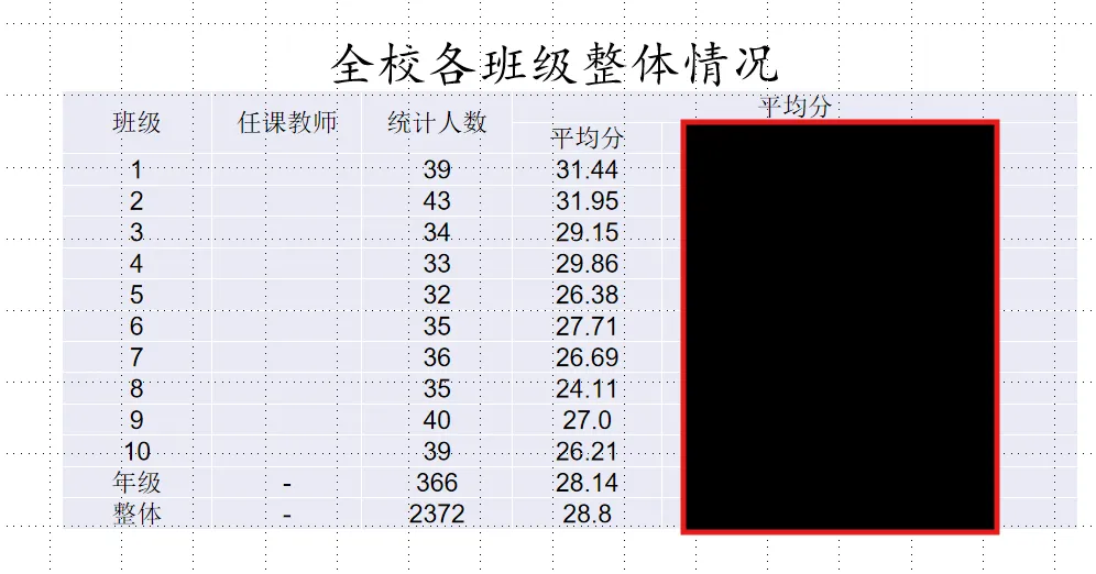 【教学评价研究】正确认识试卷讲评课,才能做好试卷讲评课——面向林东六中的微讲座(后附典型课例、教研组研究报告) 第4张