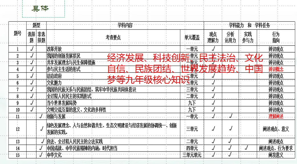 【教学评价研究】正确认识试卷讲评课,才能做好试卷讲评课——面向林东六中的微讲座(后附典型课例、教研组研究报告) 第6张