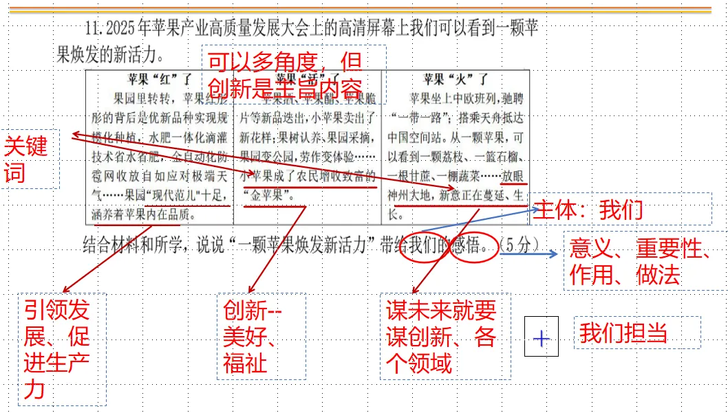 【教学评价研究】正确认识试卷讲评课,才能做好试卷讲评课——面向林东六中的微讲座(后附典型课例、教研组研究报告) 第10张