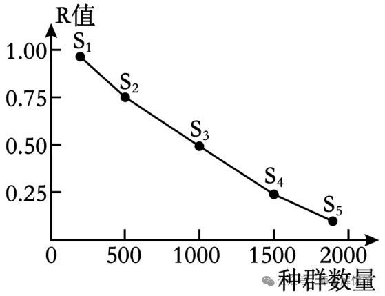 2026届山东济宁、日照市高三第一次模拟考试生物学试题和答案(附word下载) ⊙ 第16张