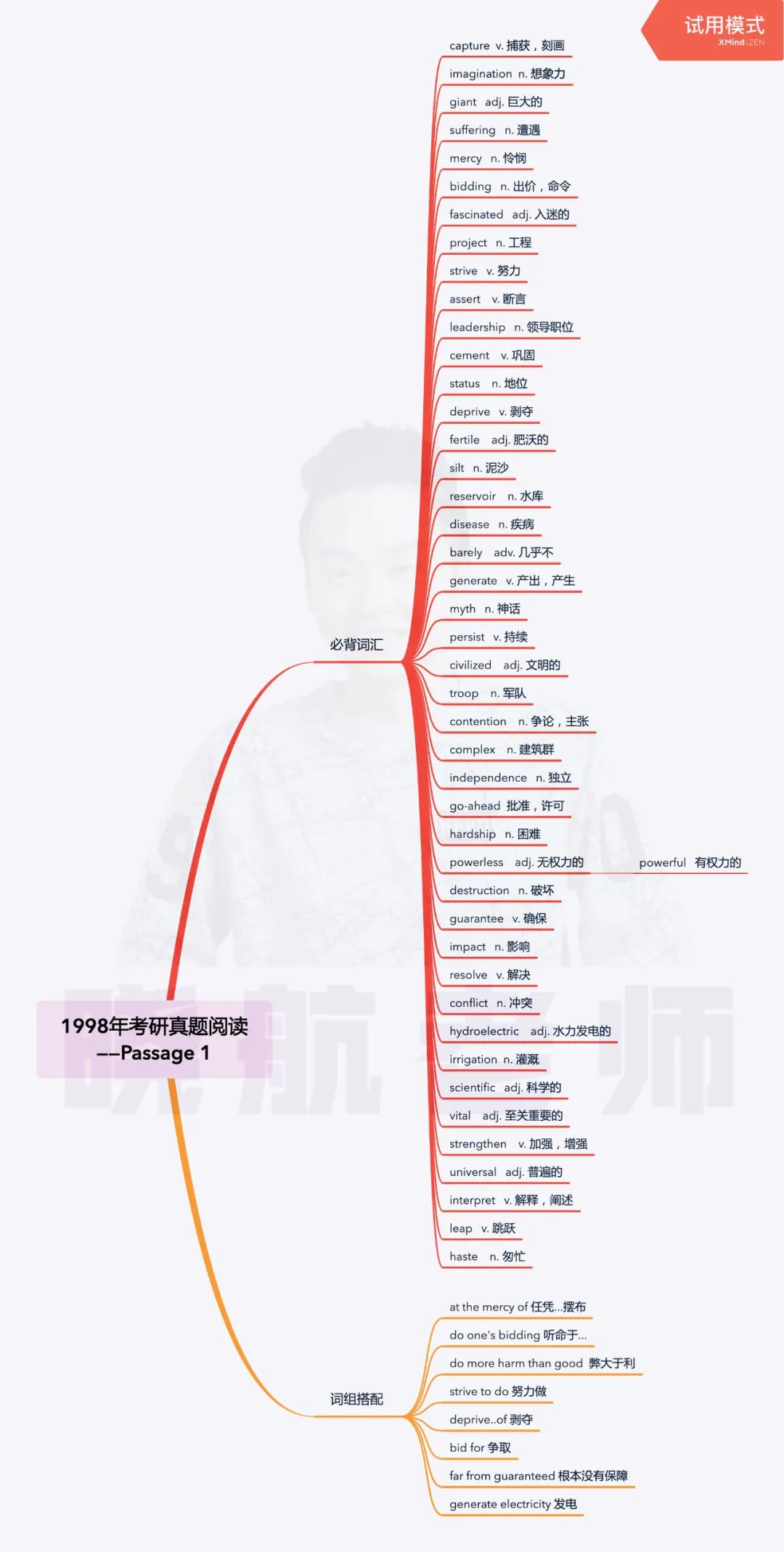 阅读真题词汇整理丨1998-P1 第1张