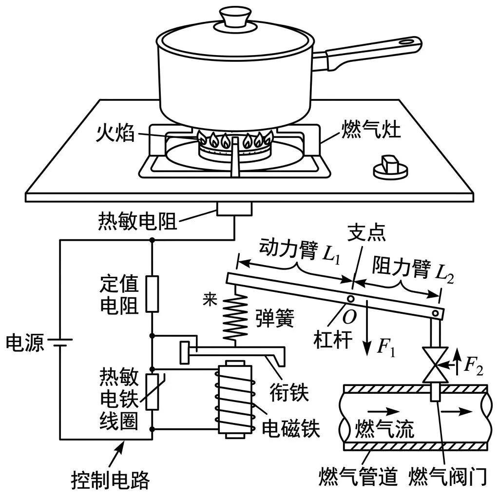 初中物理中考趋势 0409 第1张 初中物理中考趋势 0409 第1张