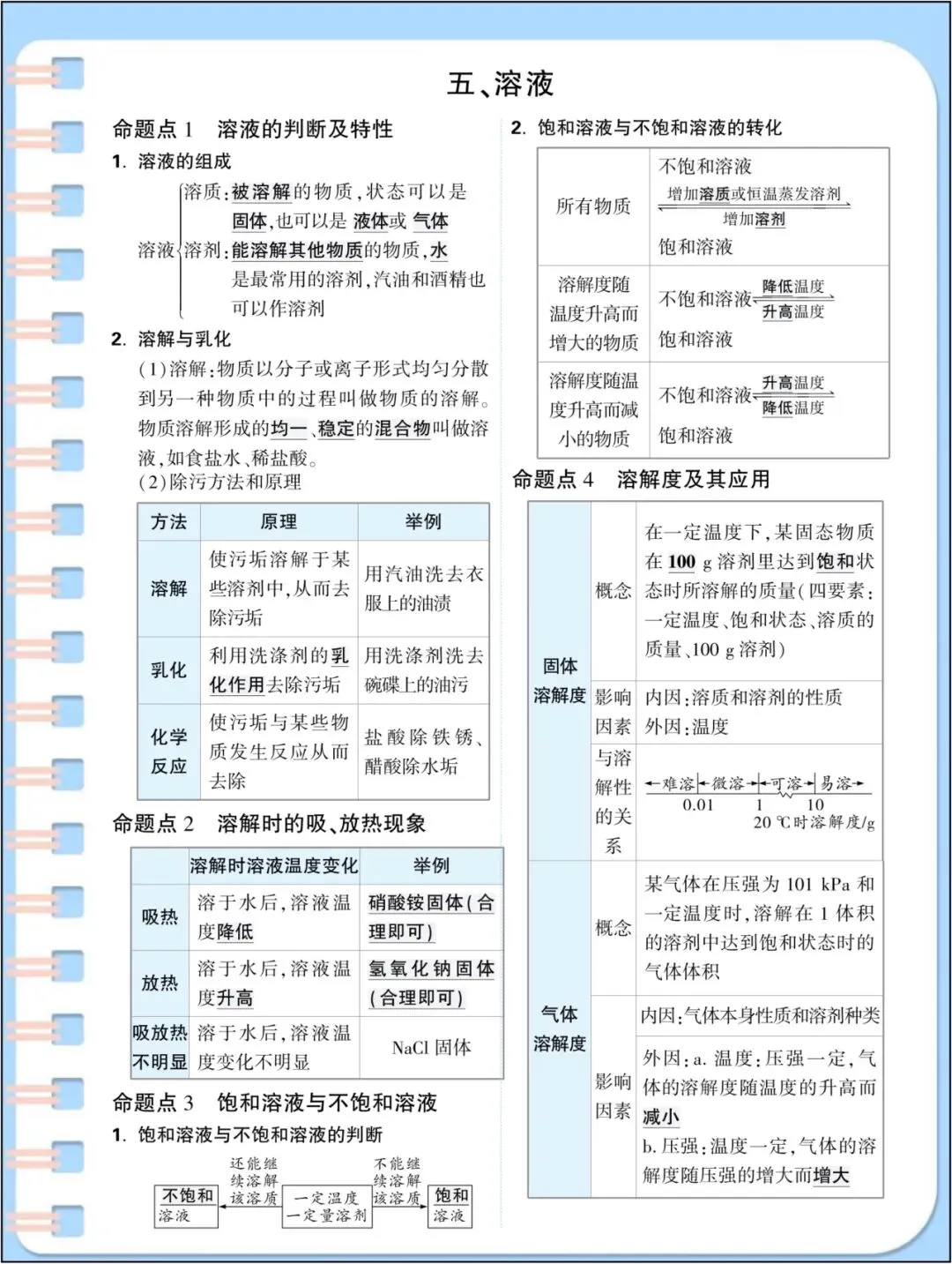 中考总复习|2026年中考《化学》初中化学基础知识点汇总(背诵版)_电子版可打印! 第6张
