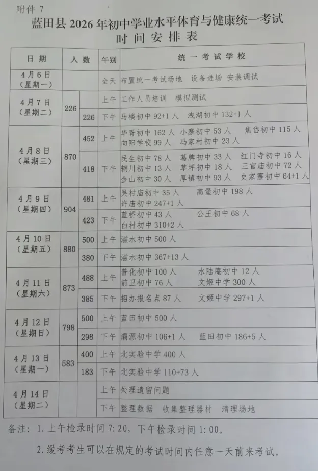 考生关注!西安多区中考体育考点公布! 第2张