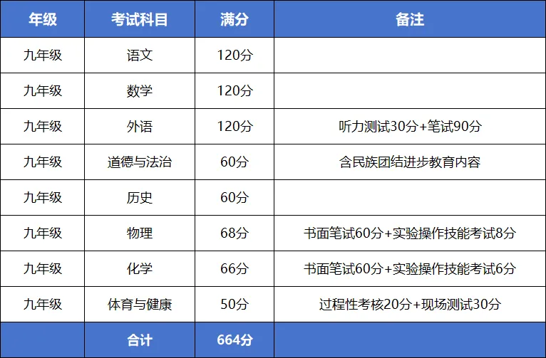 2026河北中考安排出炉!考试对象/时间/分值→ 第4张
