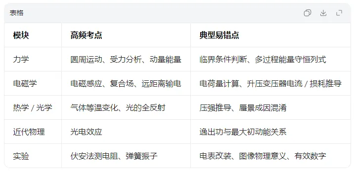 2025-2026长春二模物理试卷及答案 第9张