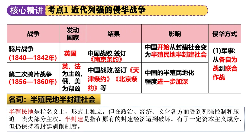 【中考复习】|专题06:近代列强的侵略与中华民族的抗争 第7张