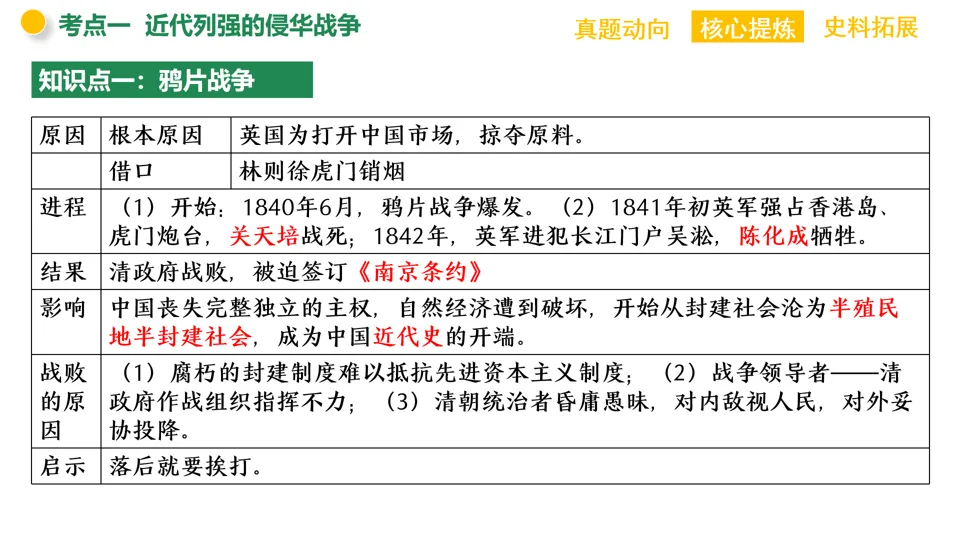 【中考复习】|专题06:近代列强的侵略与中华民族的抗争 第8张