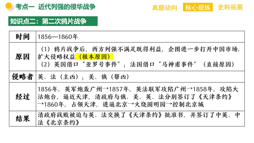 【中考复习】|专题06:近代列强的侵略与中华民族的抗争 第9张