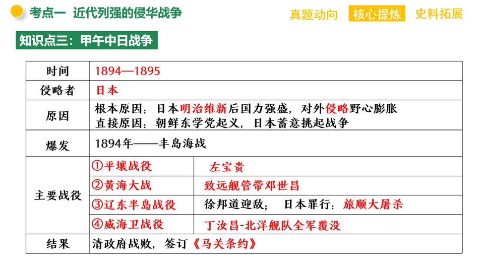 【中考复习】|专题06:近代列强的侵略与中华民族的抗争 第10张