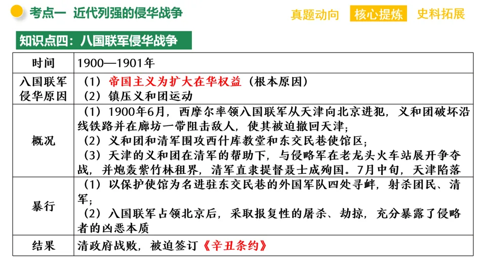 【中考复习】|专题06:近代列强的侵略与中华民族的抗争 第11张