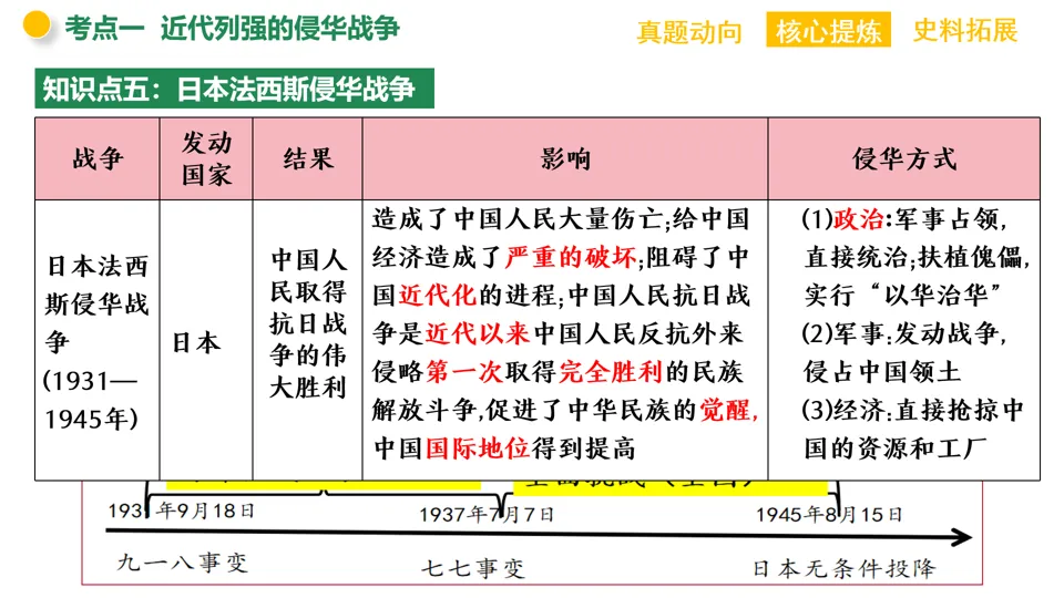 【中考复习】|专题06:近代列强的侵略与中华民族的抗争 第12张