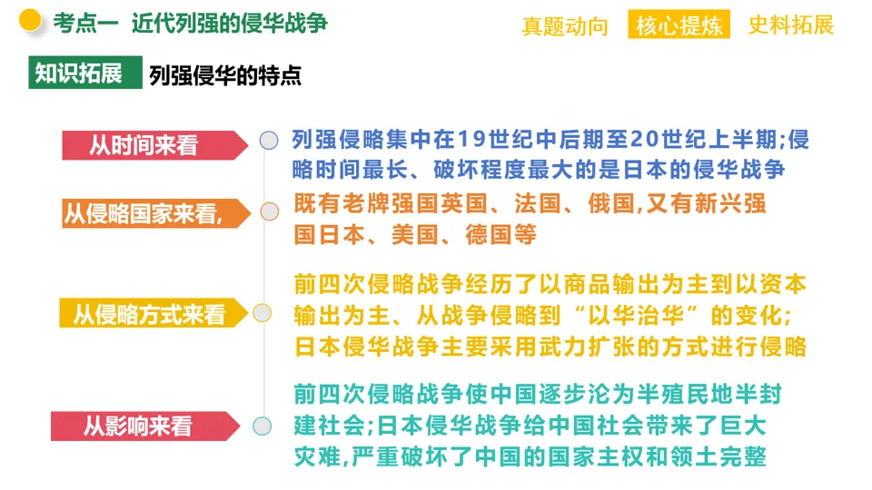 【中考复习】|专题06:近代列强的侵略与中华民族的抗争 第16张