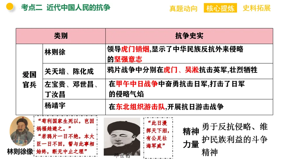 【中考复习】|专题06:近代列强的侵略与中华民族的抗争 第19张