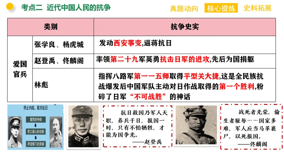 【中考复习】|专题06:近代列强的侵略与中华民族的抗争 第20张