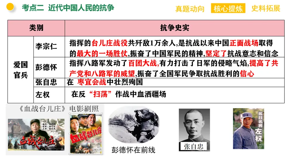 【中考复习】|专题06:近代列强的侵略与中华民族的抗争 第21张