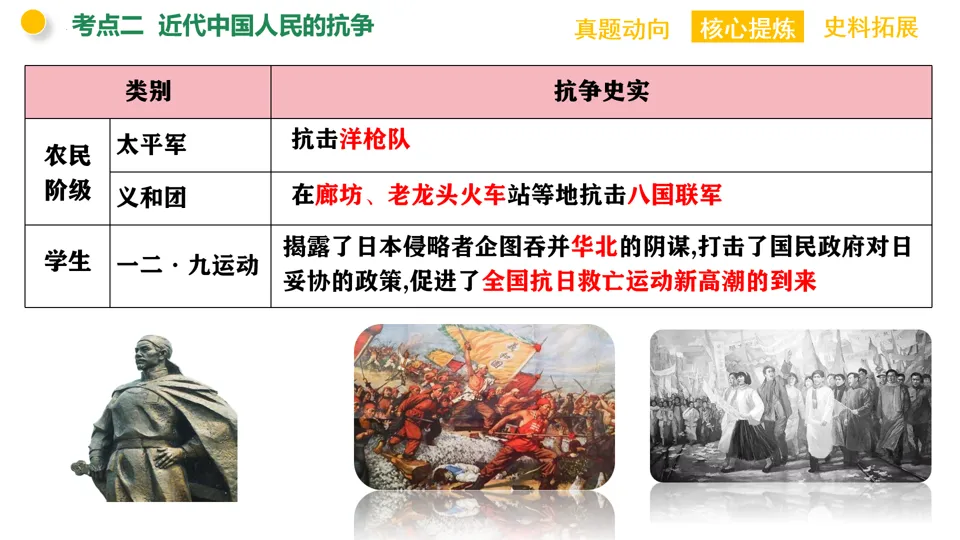 【中考复习】|专题06:近代列强的侵略与中华民族的抗争 第22张