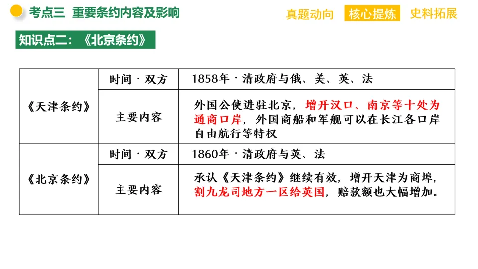 【中考复习】|专题06:近代列强的侵略与中华民族的抗争 第30张