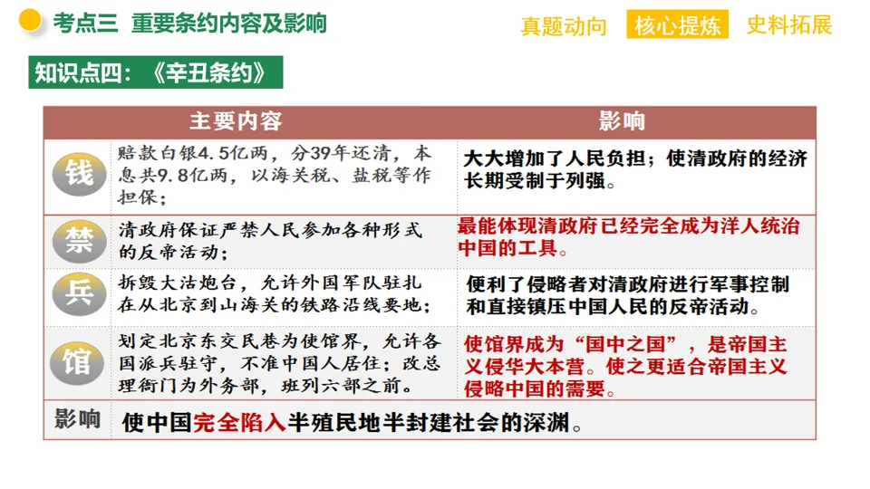 【中考复习】|专题06:近代列强的侵略与中华民族的抗争 第32张