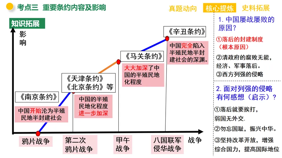 【中考复习】|专题06:近代列强的侵略与中华民族的抗争 第33张