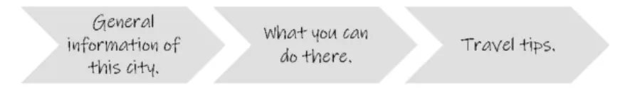 中考英语真题 | 2025江苏无锡书面表达 第1张