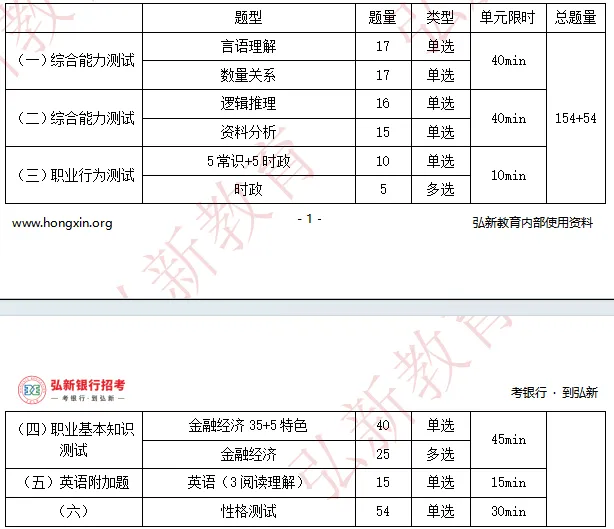 来领建行笔试真题!建设银行笔试通知已发! 第2张