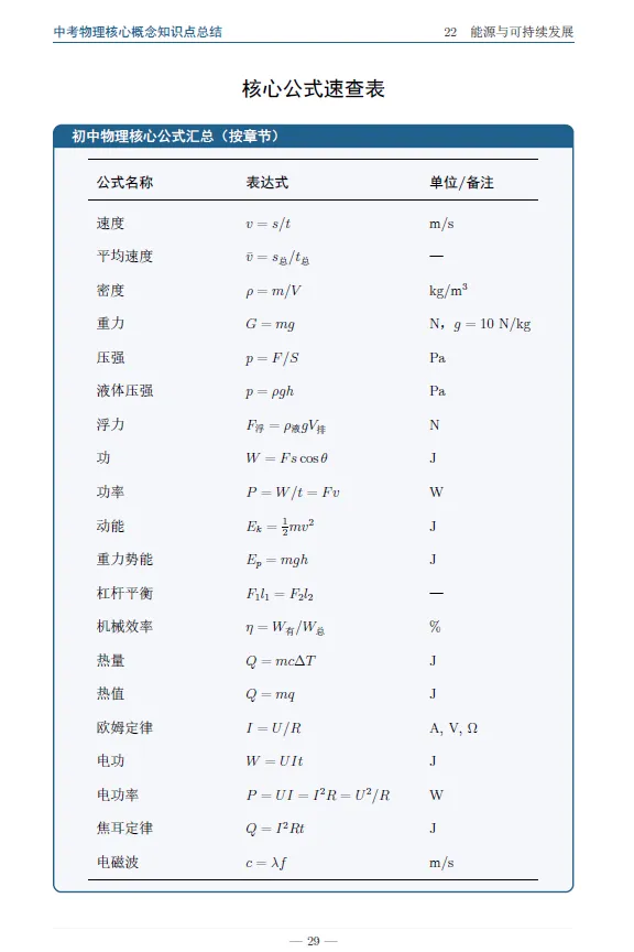 中考物理核心概念知识点总结 第5张