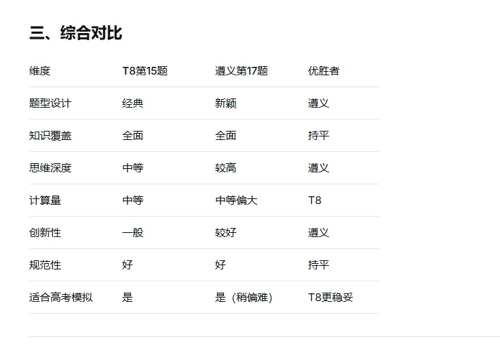 遵义市2026届高三数学模拟考试17题与T8联考15题不期而遇 第10张