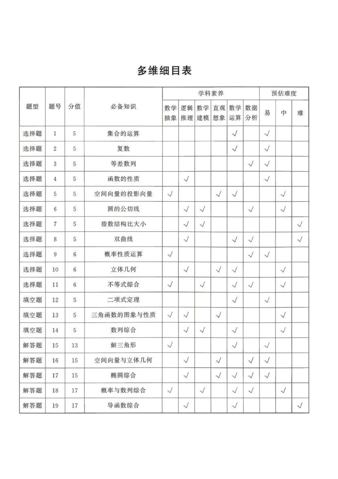 2026年4月湖北高三T8联考【数学】试卷及答案 第12张