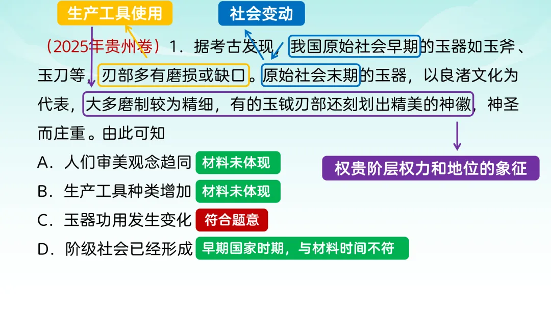 2025年高考贵州历史真题解析【课件】 第3张