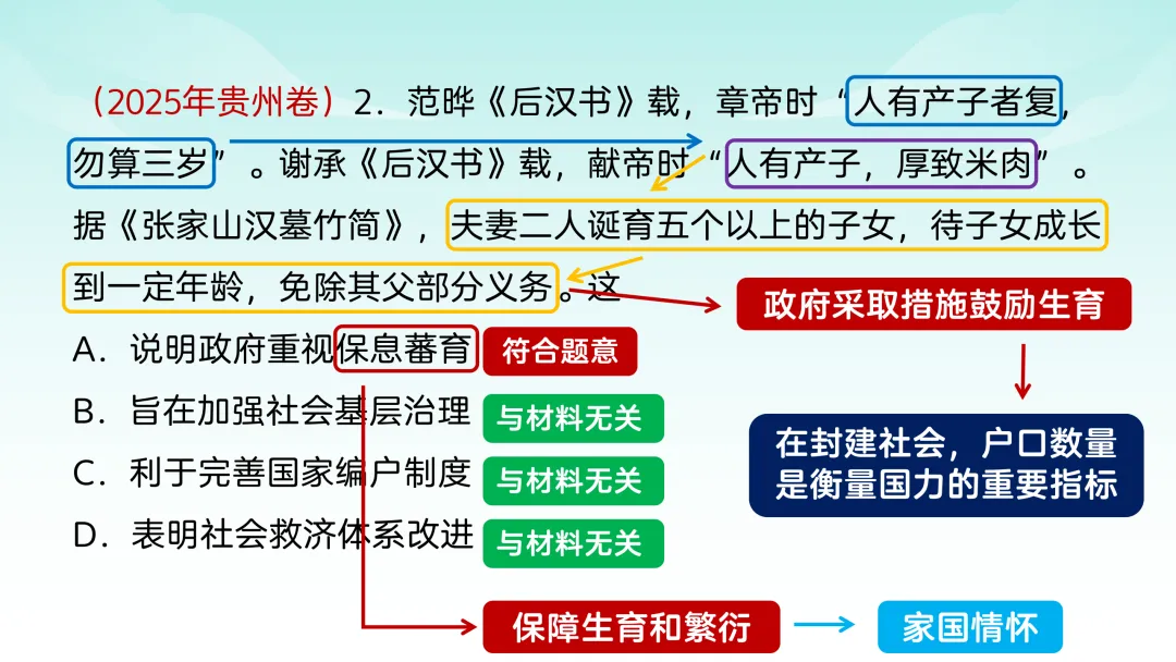 2025年高考贵州历史真题解析【课件】 第4张