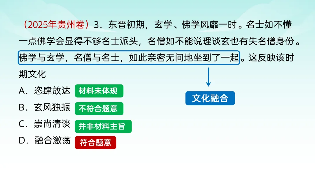 2025年高考贵州历史真题解析【课件】 第6张