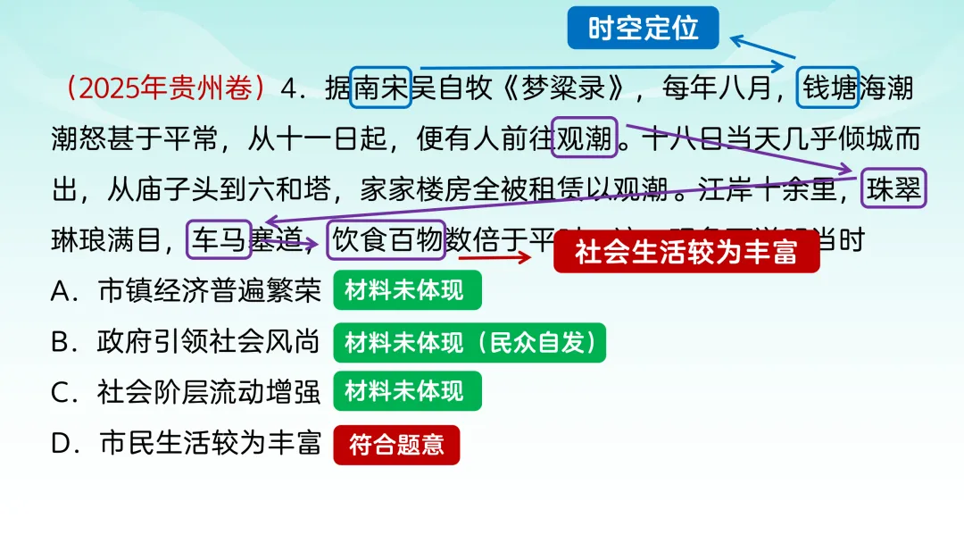 2025年高考贵州历史真题解析【课件】 第7张