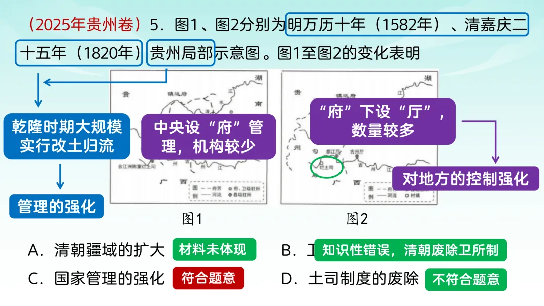 2025年高考贵州历史真题解析【课件】 第8张