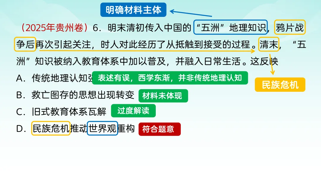 2025年高考贵州历史真题解析【课件】 第9张
