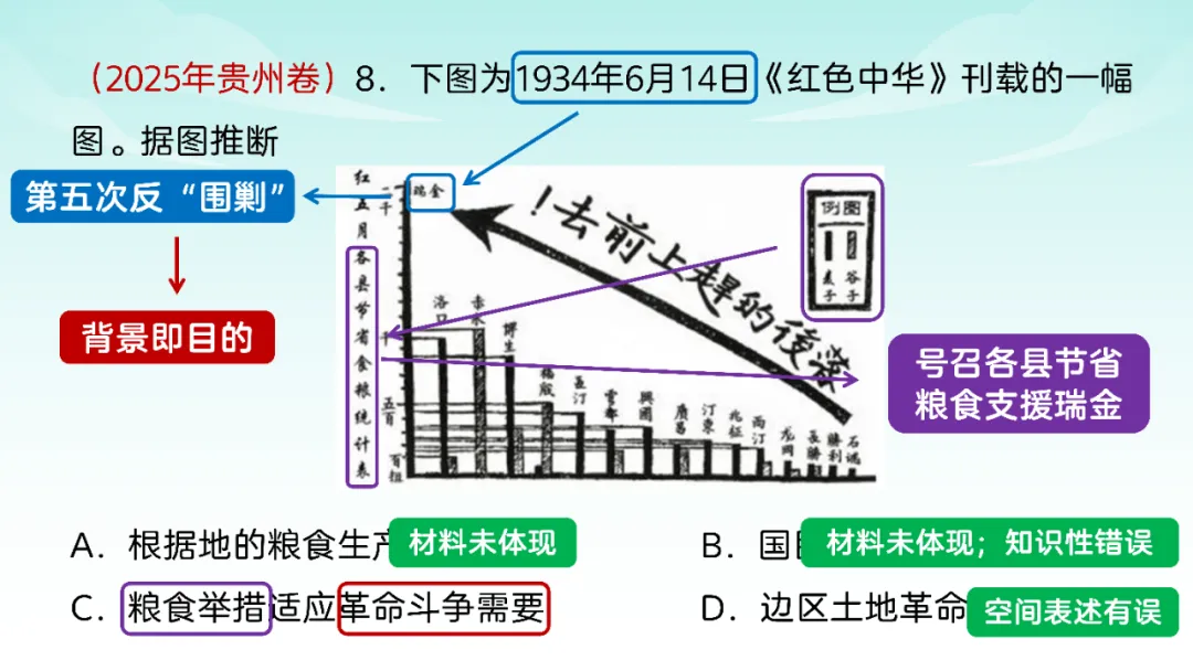 2025年高考贵州历史真题解析【课件】 第11张