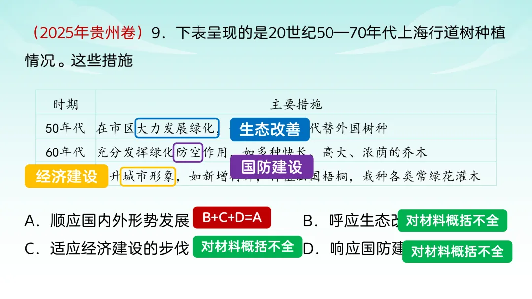 2025年高考贵州历史真题解析【课件】 第12张