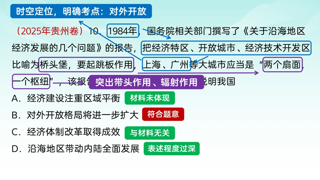 2025年高考贵州历史真题解析【课件】 第13张