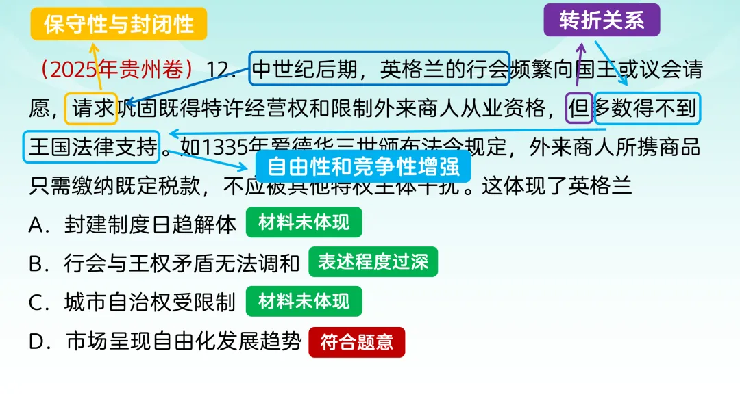 2025年高考贵州历史真题解析【课件】 第15张
