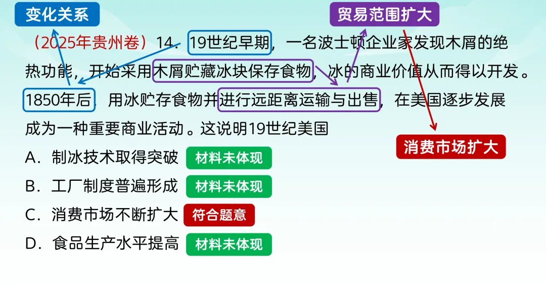 2025年高考贵州历史真题解析【课件】 第17张