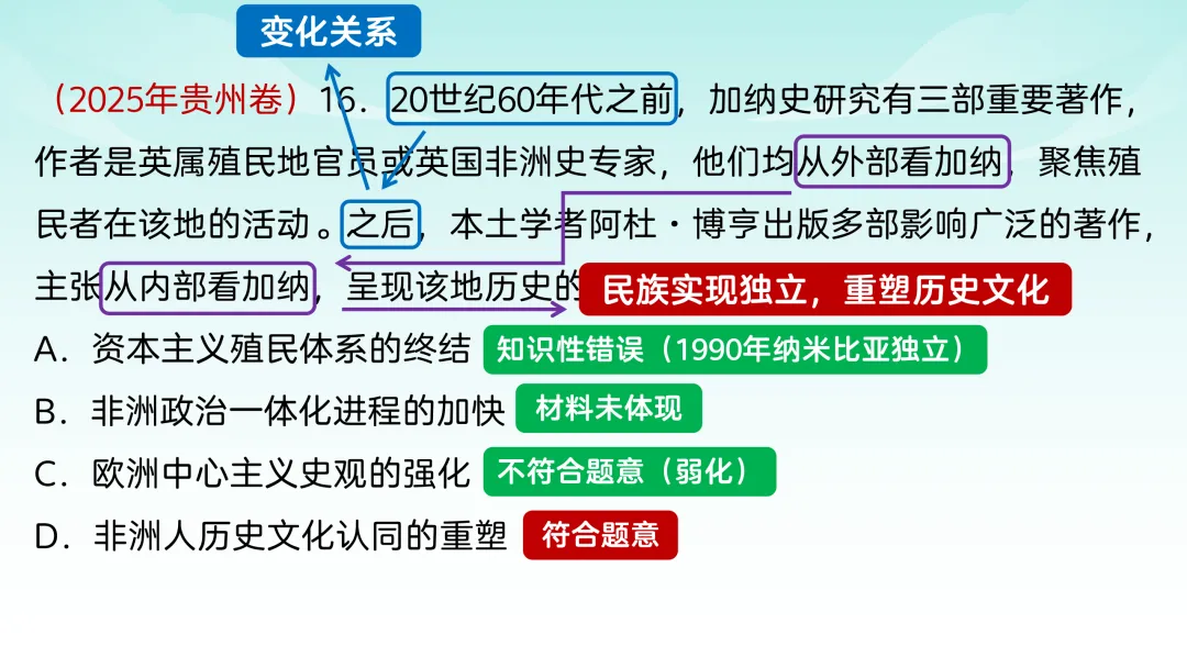 2025年高考贵州历史真题解析【课件】 第19张