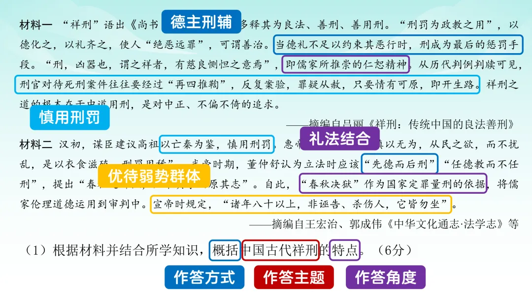 2025年高考贵州历史真题解析【课件】 第22张
