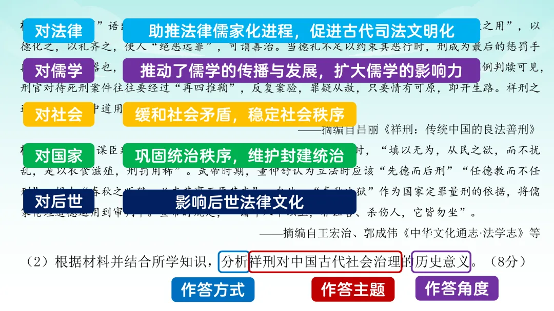 2025年高考贵州历史真题解析【课件】 第23张