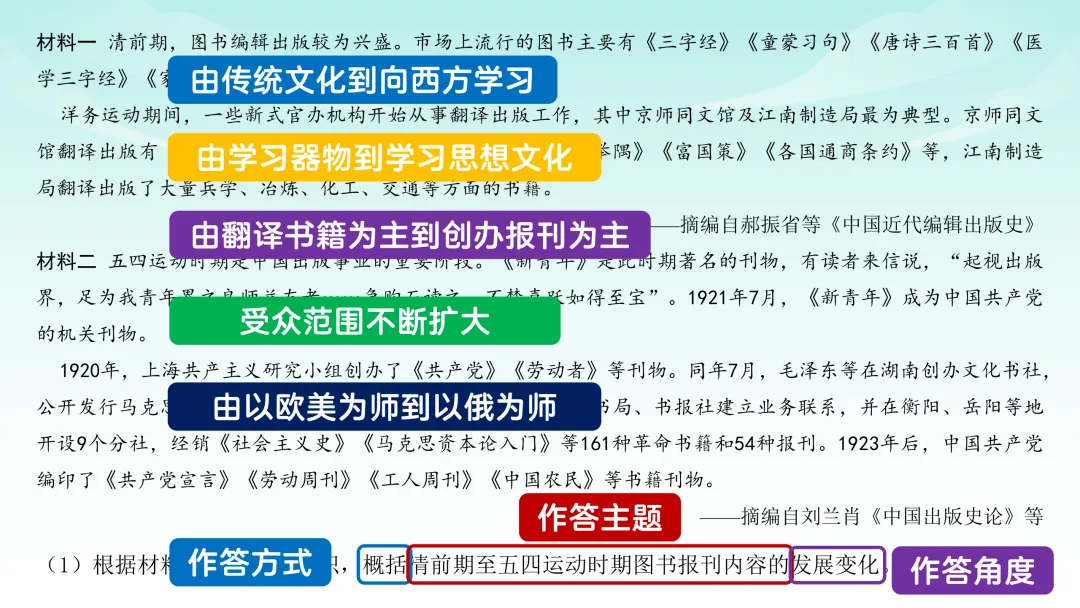 2025年高考贵州历史真题解析【课件】 第30张