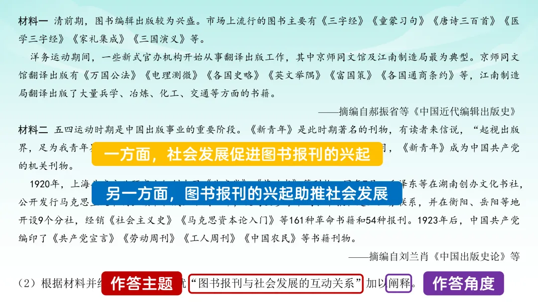 2025年高考贵州历史真题解析【课件】 第31张