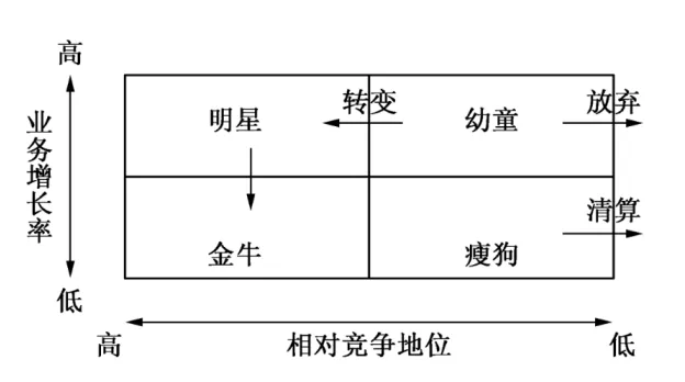 2026年江苏专转本【管理类】理论试卷真题解析(管理学基础部分) 第2张