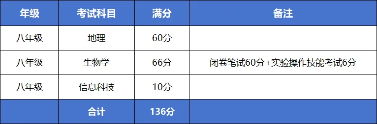 2026河北中考安排出炉! 第4张