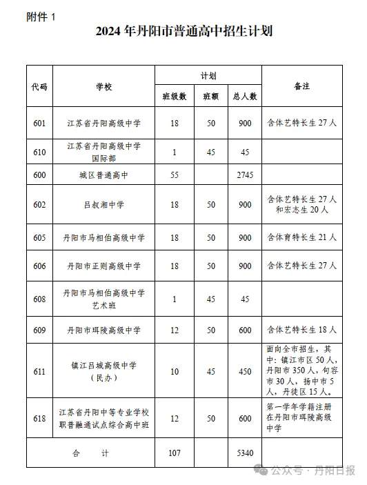 护航中考|2024年中考倡议书! 第16张