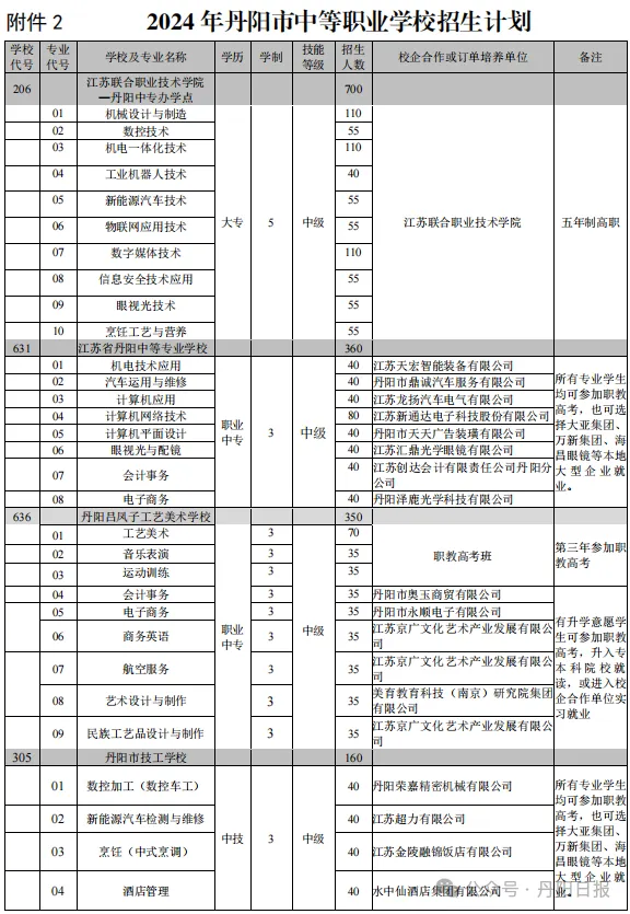 护航中考|2024年中考倡议书! 第17张