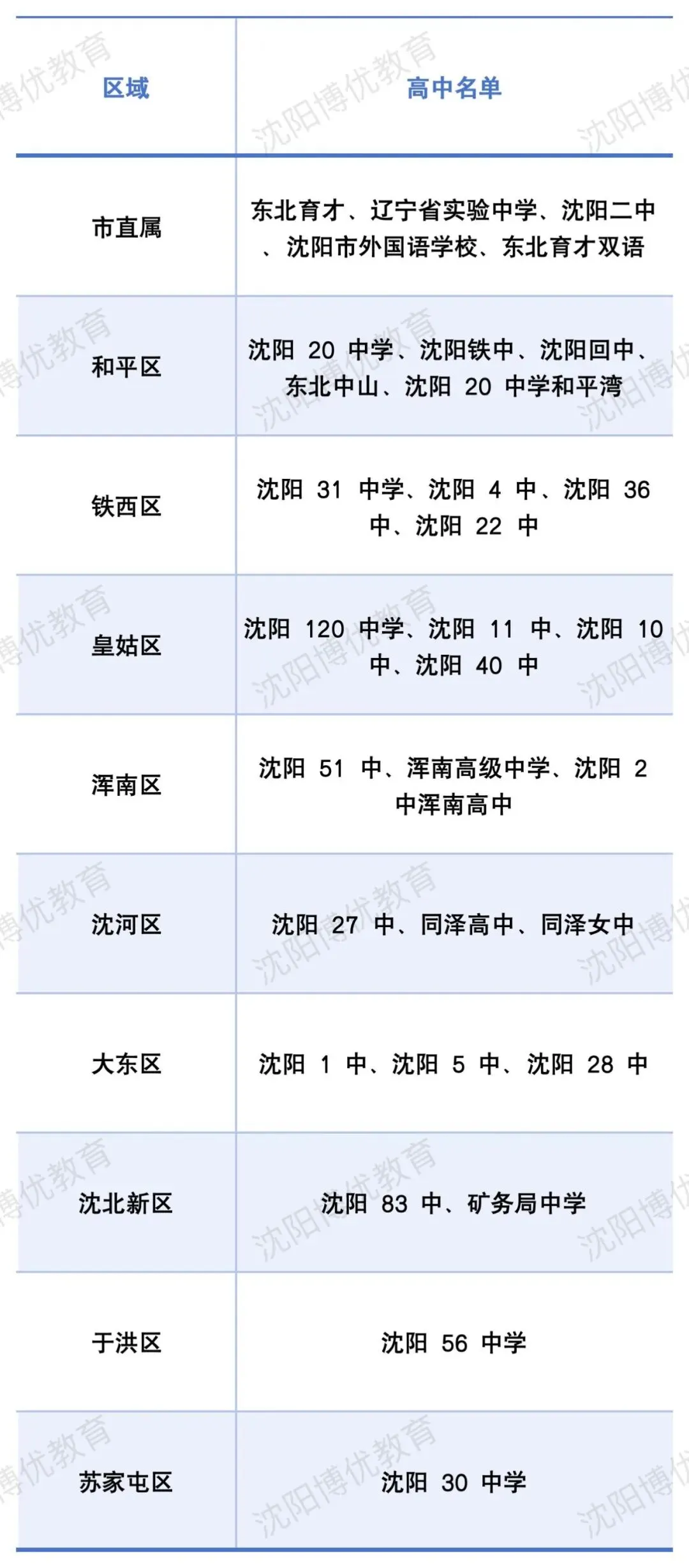 2026沈阳中考指标政策! 第3张
